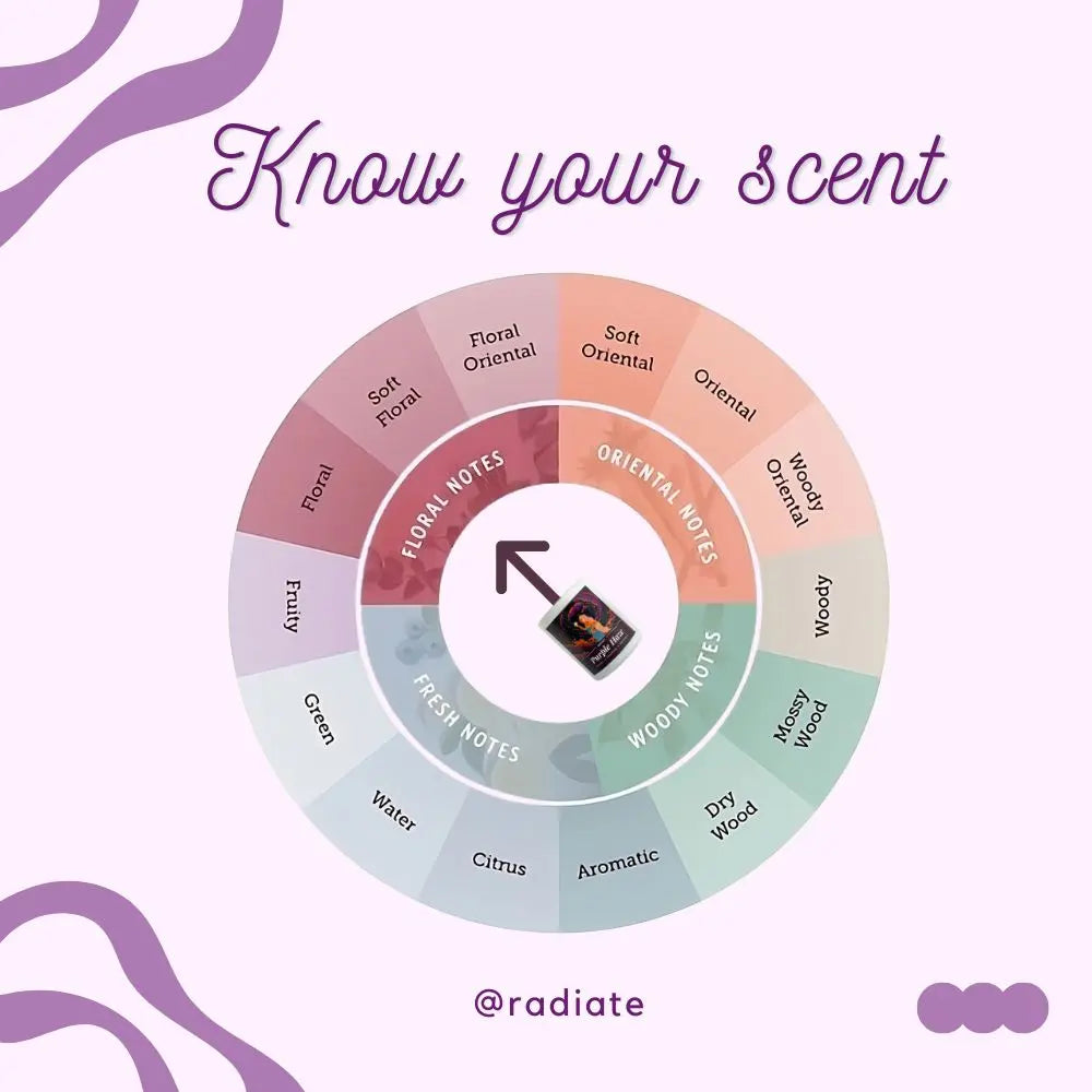 Purple Haze- Lavender & Ylang-Ylang Soy Wax Scented Candle