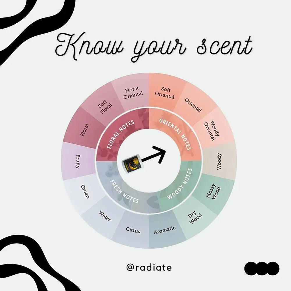 Symphony: Musk Rose Soy Wax Scented Candle