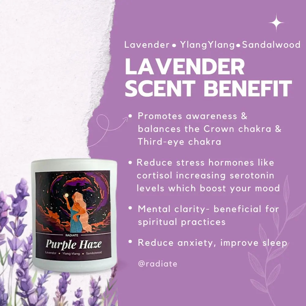 Graphic highlighting benefits of Lavender, Ylang-Ylang and Sandalwood scented candle in balancing crown chakra, third eye chakra, reduce stress hormones, increase happy serotonin and mood, mental clarity, reduce insomnia and stress. 